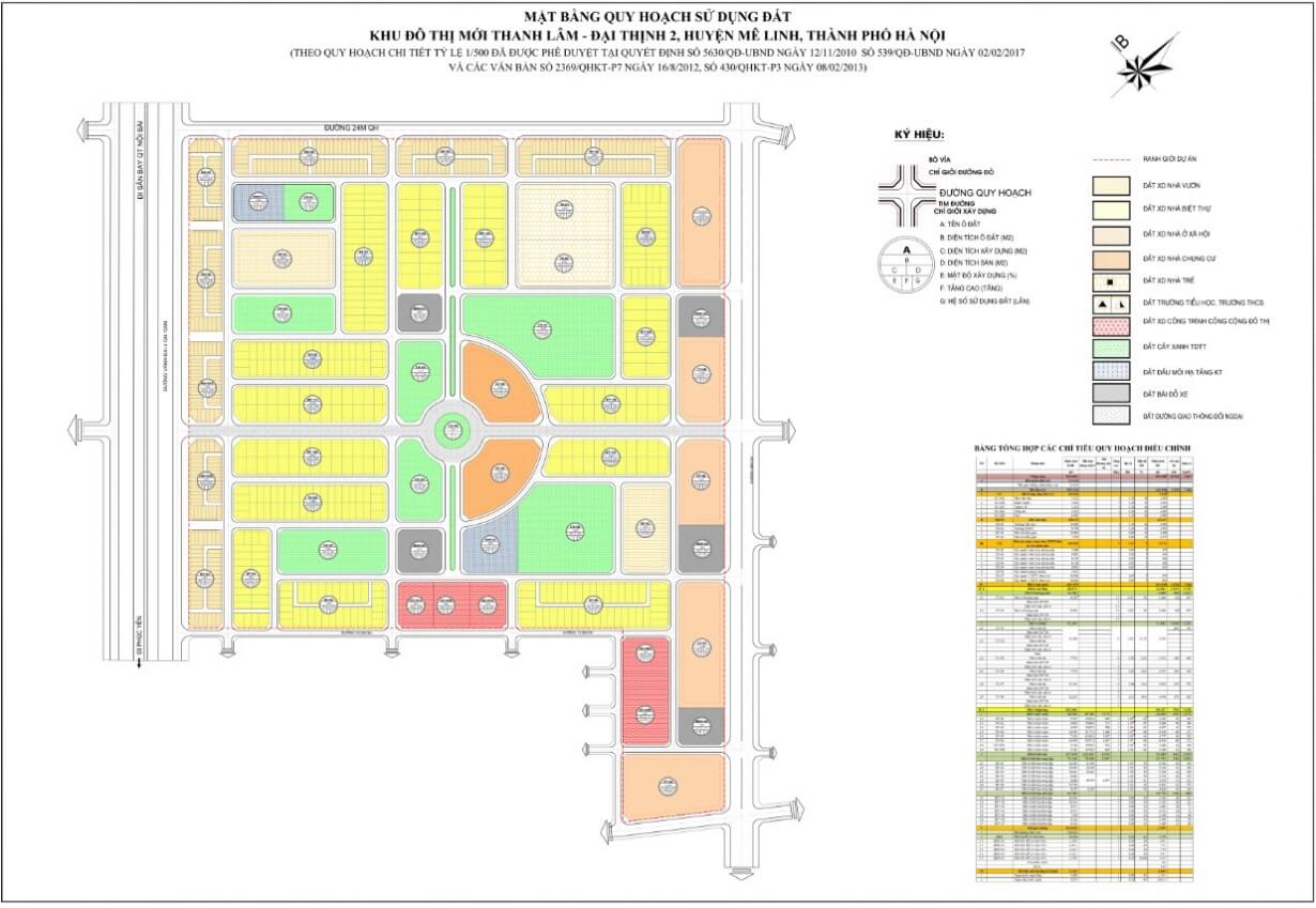 Quy hoạch dự án HUD Mê Linh