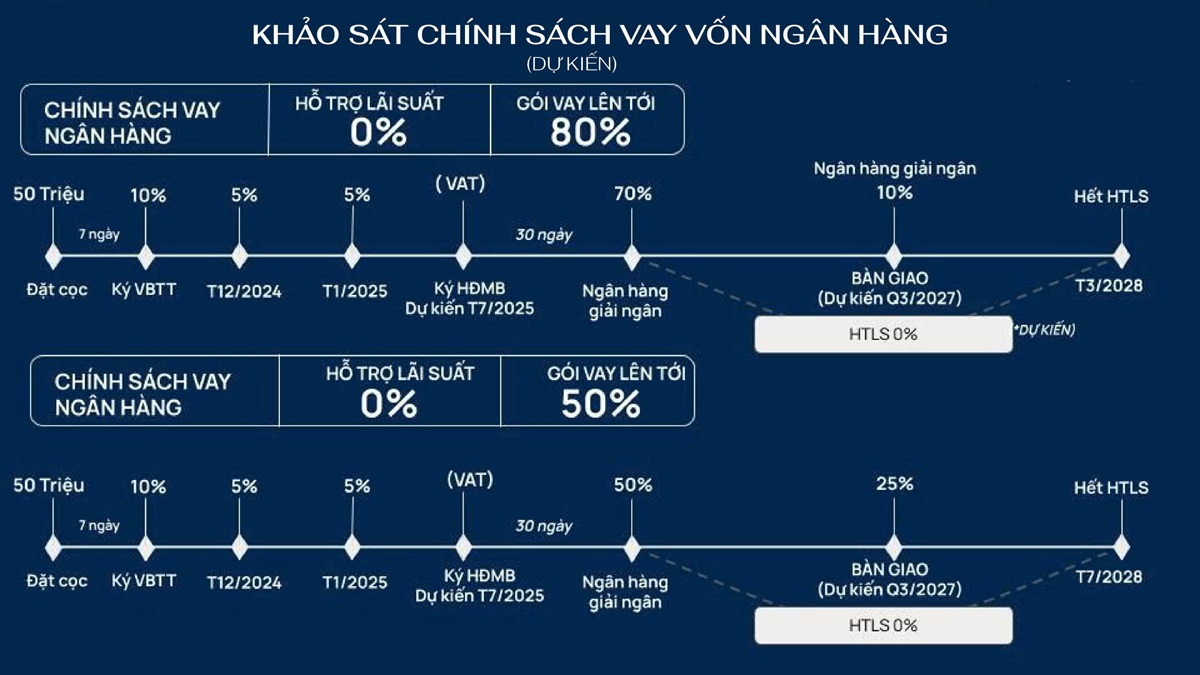 Chính sách bán hàng hấp dẫn